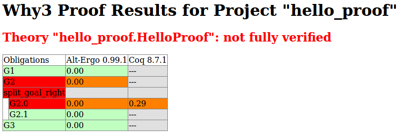 HTML table produced for the HelloProof example